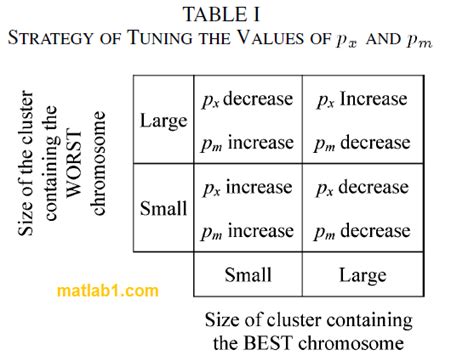 Image result for Genetic Algorithm Fuzzy Fopid MATLAB