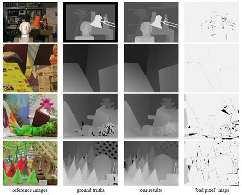 Image result for Kato Matching Algorithm