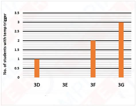 Class 03 - Mathematics - Data Handling - CBSE Worksheets | Olympiad tester