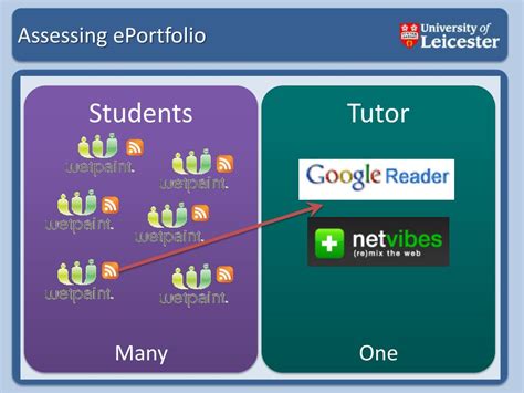 ePortfolio PPT Tutorial 的图像结果