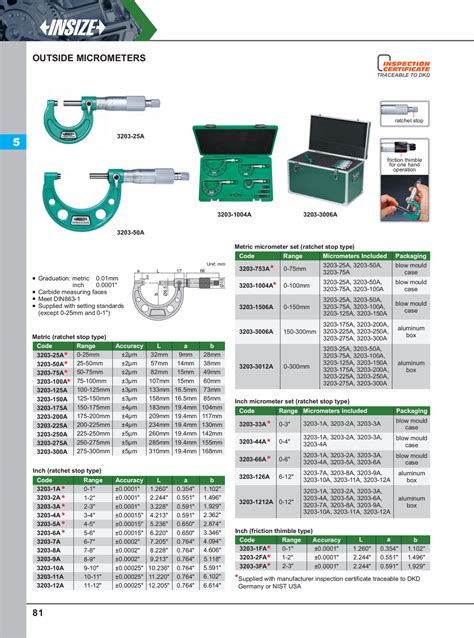 Insize Outside Micrometers – Blocktobox Online Enterprises Private Limited