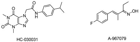 Blocking TRPA1 in Respiratory Disorders: Does It Hold a Promise?