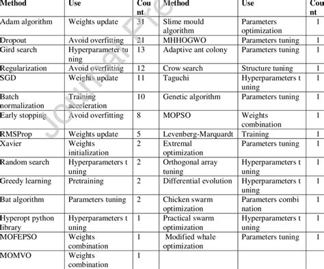 Image result for Practical Methods of Optimization