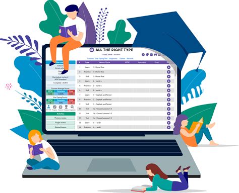 Online Typing Lessons for Canadian Schools | All The Right Type Canada