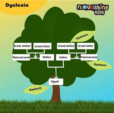 Is Dyslexia Hereditary?