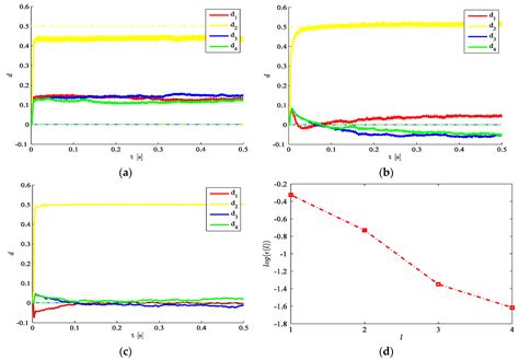 Damage Detection in Flexible Plates through Reduced-Order Modeling and ...