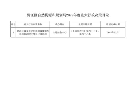2022重大行政决策目录_通知公告_徐州市贾汪区自然资源和规划局