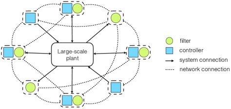 Image result for Distributed Systems Figure