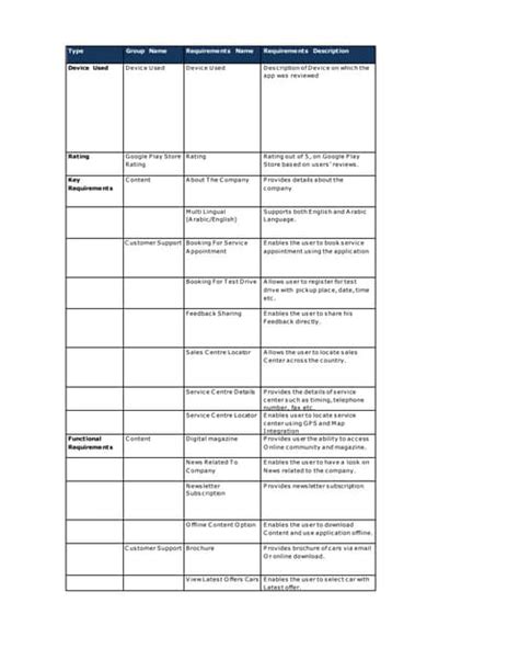 Image result for Android App Report Example