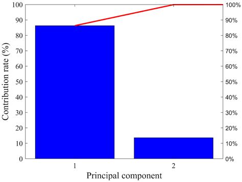 Strain Gauge Location Optimization for Operational Load Monitoring of ...