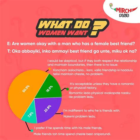 Women answer mens most common questions in Mirchis latest What Do Women ...