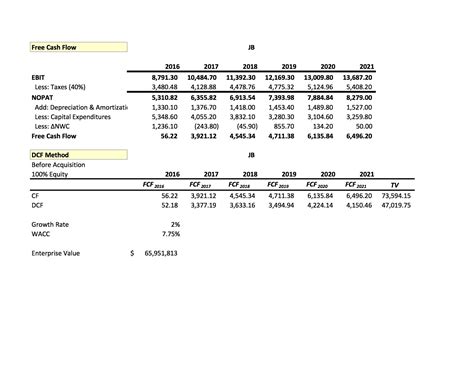 Image result for Financial Modeling Examples