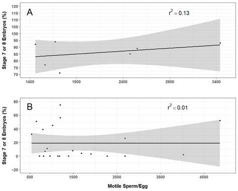 Establishment of a Practical Sperm Cryopreservation Pathway for the ...