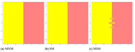 A Multiplicative Calculus Approach to Solve Applied Nonlinear Models