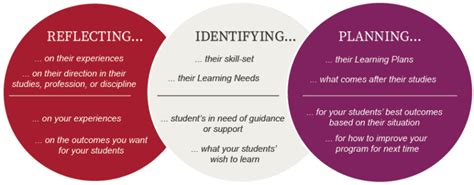 Image result for Self-Guided Learning