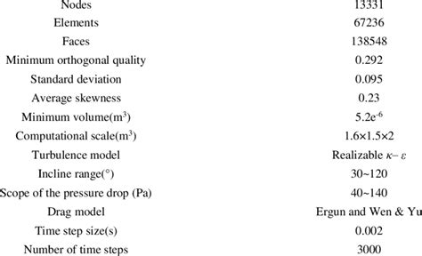 Net Grid Information 的图像结果