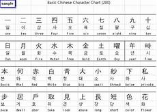 schematic diagram english to mandarin easy to draw characters search schematic diagram english to mandarin easy to draw characters search