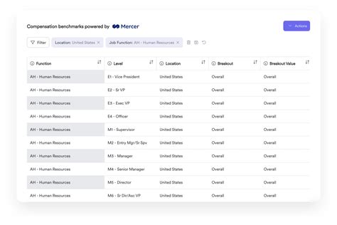 A Complete Guide to Establishing a Salary Range in 2024