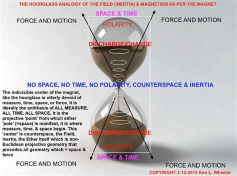 Spacetime Physics 的图像结果