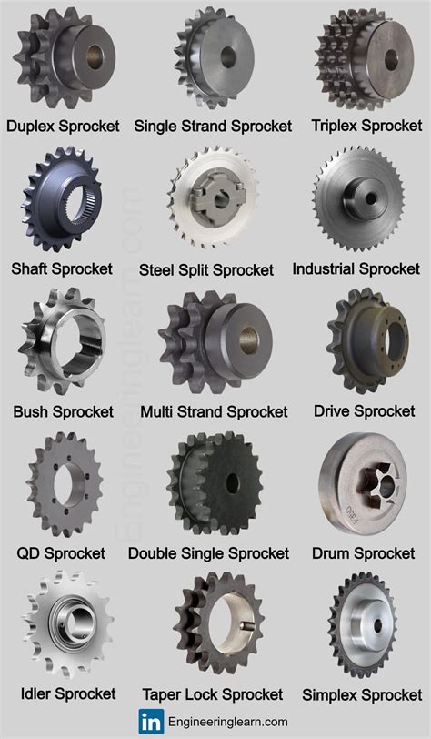 What is Sprocket? 18 Types of Sprockets, Uses & Pitch Diameter [with ...