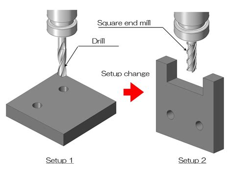 Milling Machine Setup 的图像结果