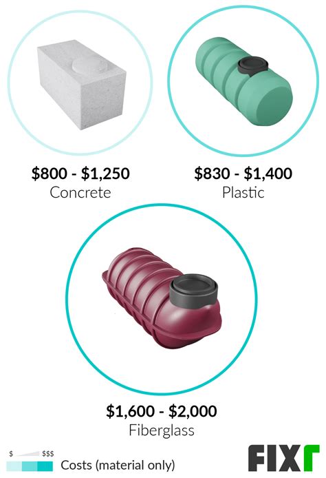 2022 Septic System Installation Cost | New Septic System Cost