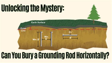 Image result for Horizontal Grounding Rod