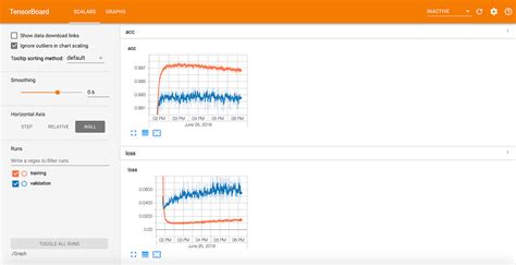 Image result for Tensorflow Google Colab