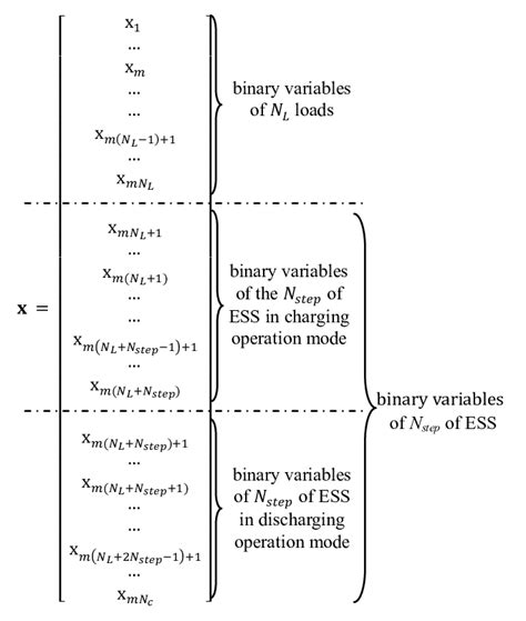 Image result for X Component of Vector