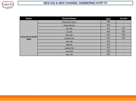 Image result for Channel Numbering System