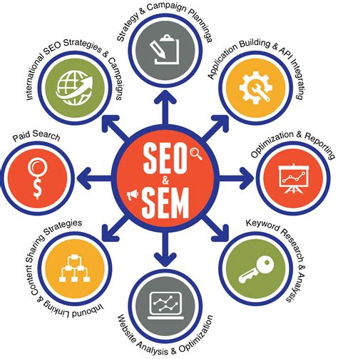 Understanding The Difference Between SEO and SEM