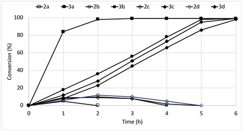 Bioprocess Intensification Using Flow Reactors: Stereoselective ...