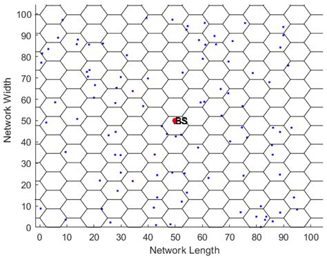 A Proactive Charging Approach for Extending the Lifetime of Sensor ...
