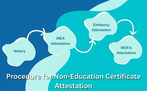 Medical Certificate Attestation | India | UAE | Qatar