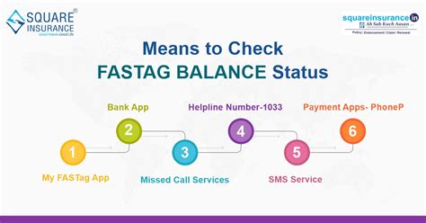 Guide to Check FASTag Balance In India 2025
