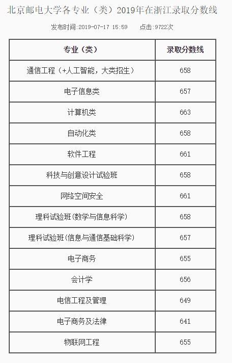 合肥工业大学和西安电子科技大学哪个好 院校对比数据教你看哪个更好