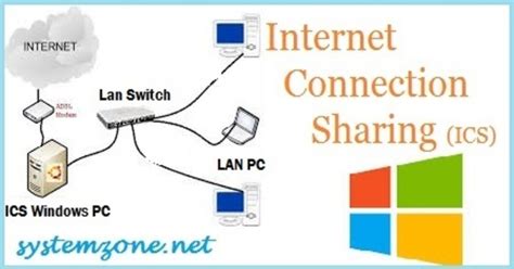 Image result for File Sharing Using Ethernet