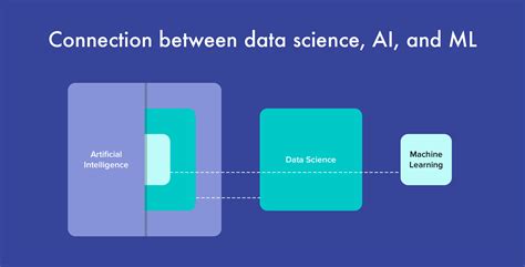 Image result for Data Science Machine Learning Ai
