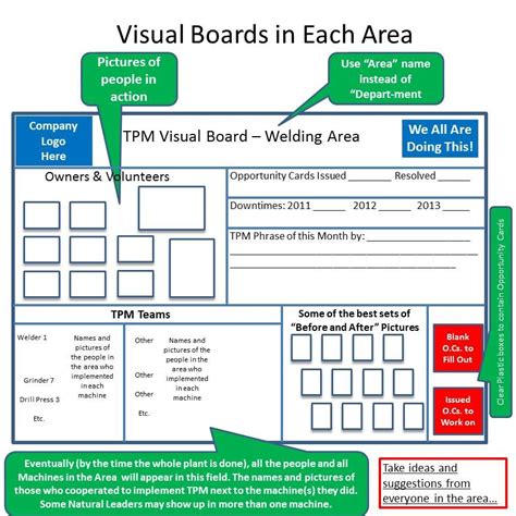 Image result for Lean Visual Board Examples