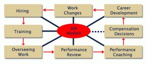 Image result for Performance Modeling Engineer