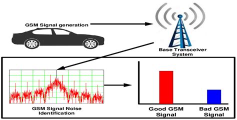 Implementation Algorithm 的图像结果