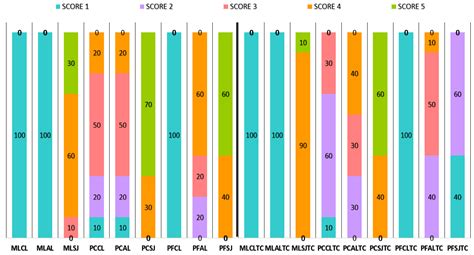 Effect of Water Storage on Hardness and Interfacial Strength of Resin ...