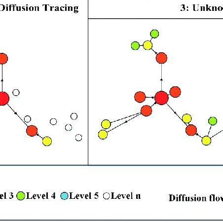 Image result for Diffusion Layer Model for Solid Solution Phase