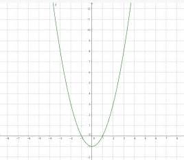 Image result for Abstract Algebra Injective Surjective