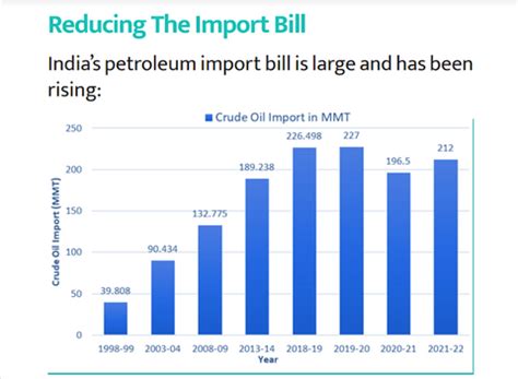 PM KUSUM Yojana | About Scheme & Subsidy Benefits – Bluebird Solar