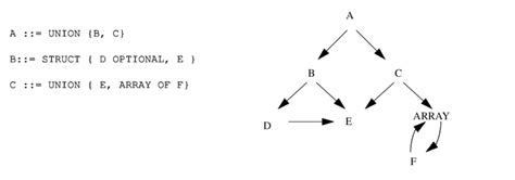 Image result for Interface Flow Graph
