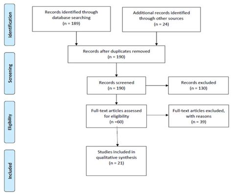 30–15 Intermittent Fitness Test: A Systematic Review of Studies ...