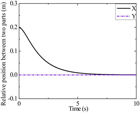 Assembly Strategy for Modular Components Using a Dual-Arm Space Robot ...