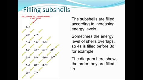 Image result for Subshell Definition