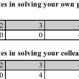 Image result for Utilisation Notes